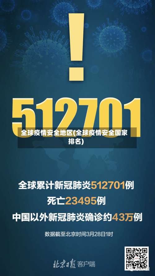 全球疫情安全地区(全球疫情安全国家排名)-第2张图片