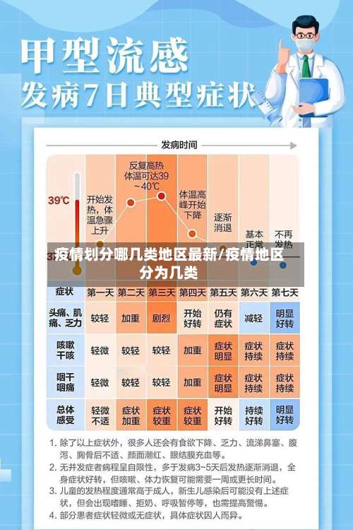 疫情划分哪几类地区最新/疫情地区分为几类-第3张图片