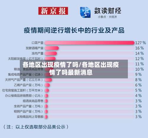 各地区出现疫情了吗/各地区出现疫情了吗最新消息-第3张图片