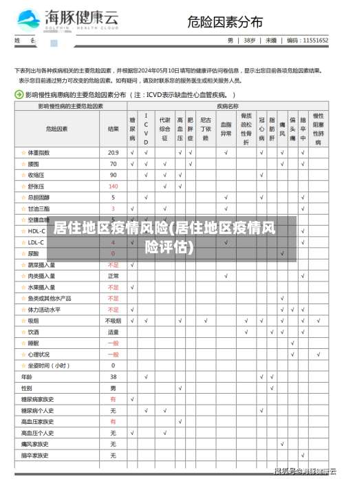 居住地区疫情风险(居住地区疫情风险评估)-第3张图片