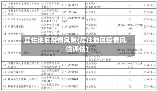 居住地区疫情风险(居住地区疫情风险评估)-第1张图片