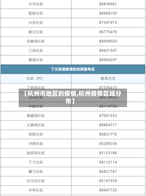 【杭州市地区的疫情,杭州疫情区域分布】-第1张图片