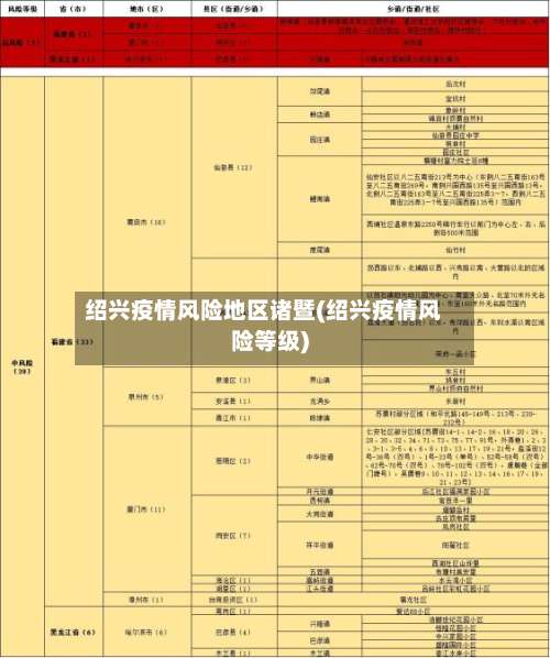 绍兴疫情风险地区诸暨(绍兴疫情风险等级)-第1张图片