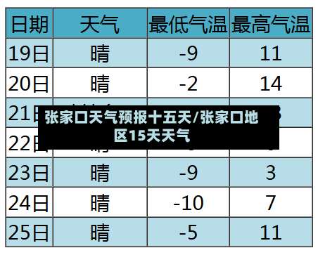 张家口天气预报十五天/张家口地区15天天气-第1张图片