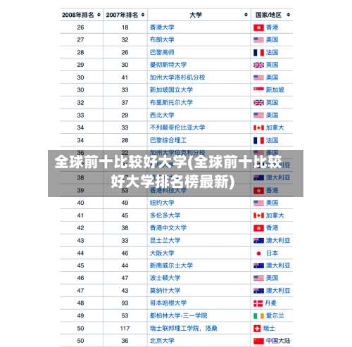 全球前十比较好大学(全球前十比较好大学排名榜最新)-第1张图片