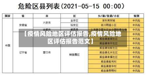【疫情风险地区评估报告,疫情风险地区评估报告范文】-第1张图片
