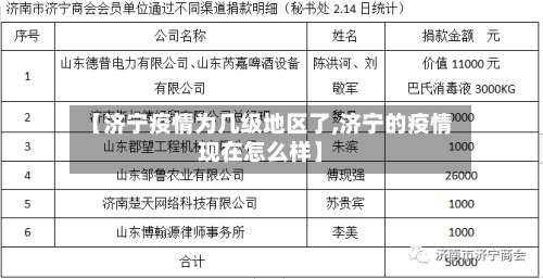 【济宁疫情为几级地区了,济宁的疫情现在怎么样】-第1张图片