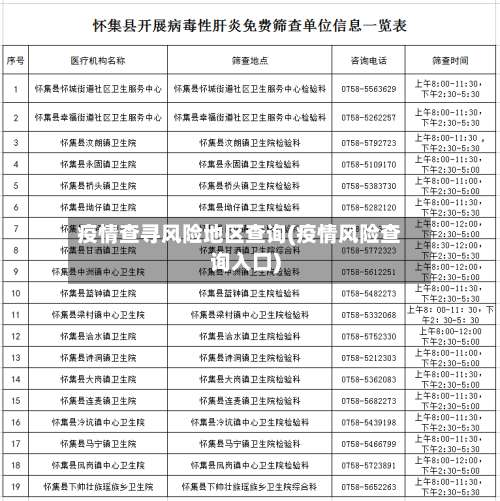 疫情查寻风险地区查询(疫情风险查询入口)-第1张图片