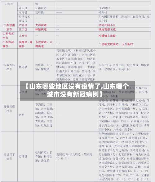 【山东哪些地区没有疫情了,山东哪个城市没有新冠病例】-第1张图片