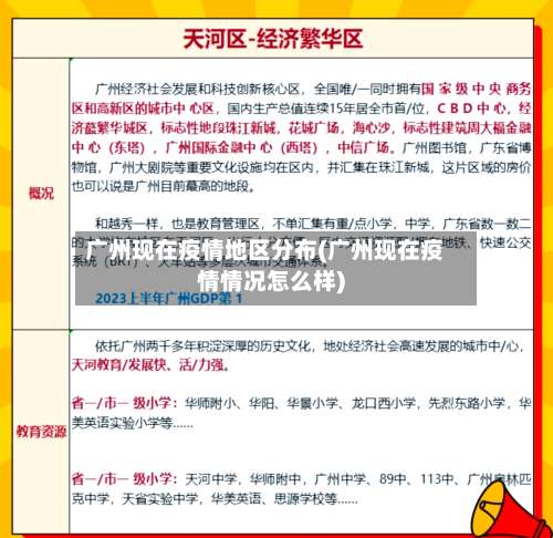 广州现在疫情地区分布(广州现在疫情情况怎么样)-第2张图片