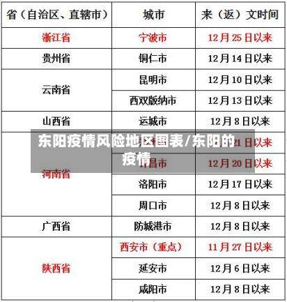 东阳疫情风险地区图表/东阳的疫情-第2张图片