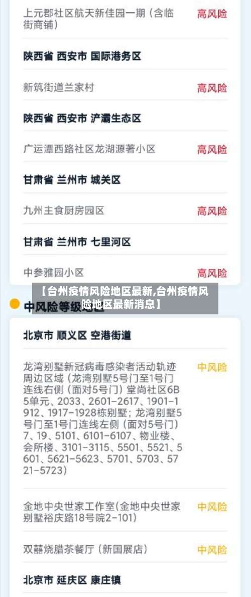 【台州疫情风险地区最新,台州疫情风险地区最新消息】-第1张图片