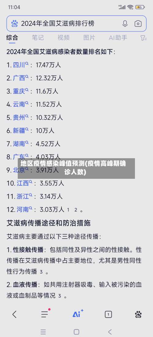 地区疫情感染峰值预测(疫情高峰期确诊人数)-第1张图片