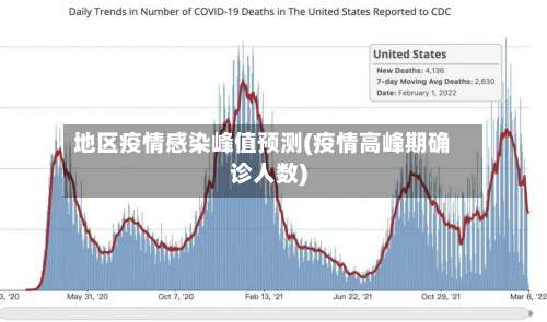 地区疫情感染峰值预测(疫情高峰期确诊人数)-第2张图片