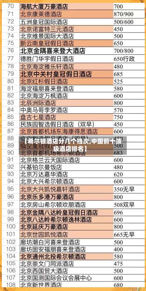 【希尔顿酒店分几个档次,中国前十顶级酒店排名】-第3张图片