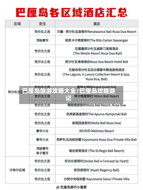 巴厘岛旅游攻略大全/巴厘岛攻略游记-第3张图片