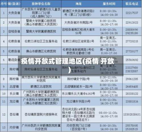 疫情开放式管理地区(疫情 开放)-第1张图片