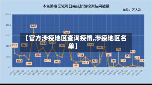【官方涉疫地区查询疫情,涉疫地区名单】-第2张图片