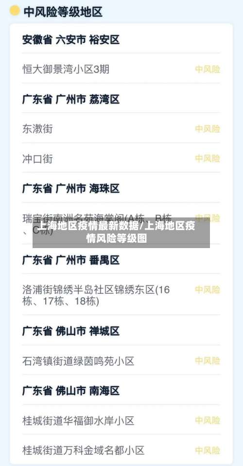 上海地区疫情最新数据/上海地区疫情风险等级图-第2张图片