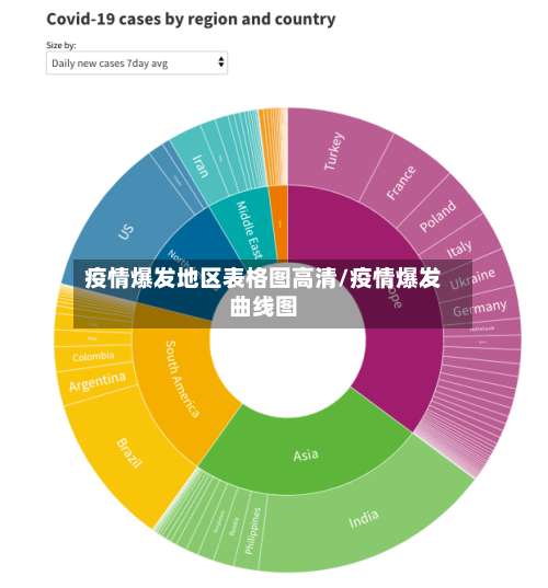 疫情爆发地区表格图高清/疫情爆发曲线图-第1张图片