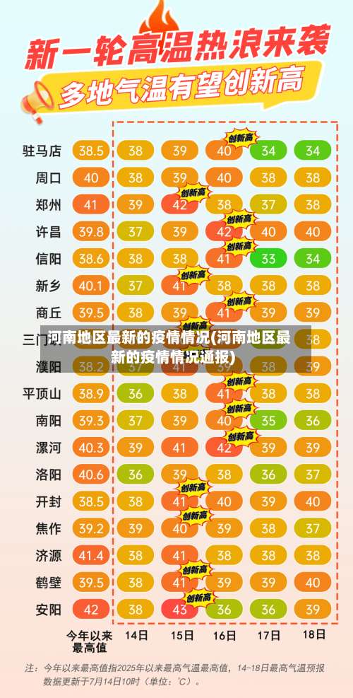 河南地区最新的疫情情况(河南地区最新的疫情情况通报)-第1张图片