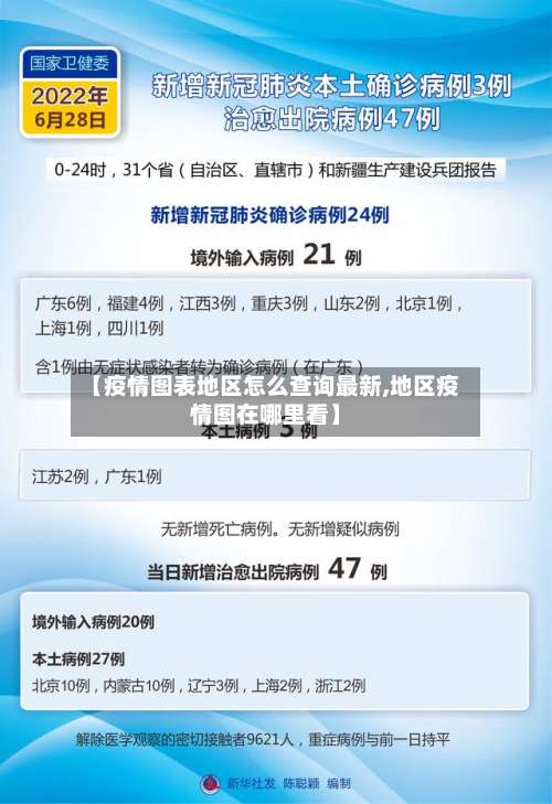【疫情图表地区怎么查询最新,地区疫情图在哪里看】-第3张图片