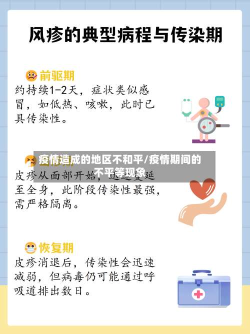 疫情造成的地区不和平/疫情期间的不平等现象-第2张图片