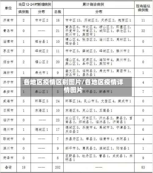 各地区疫情区别图片/各地区疫情详情图片-第1张图片