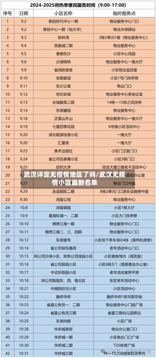 武汉评定无疫情地区了吗/武汉无疫情小区最新名单-第1张图片