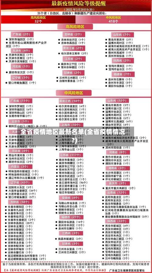 全省疫情地区最新名单(全省疫情情况?)-第2张图片