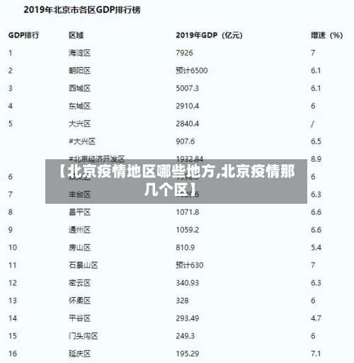 【北京疫情地区哪些地方,北京疫情那几个区】-第1张图片