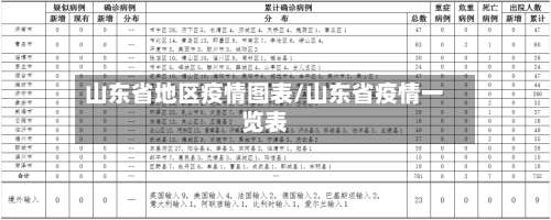 山东省地区疫情图表/山东省疫情一览表-第2张图片