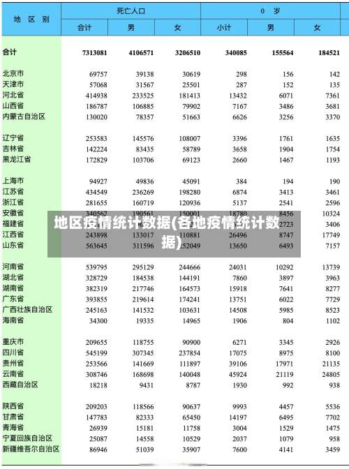 地区疫情统计数据(各地疫情统计数据)-第3张图片