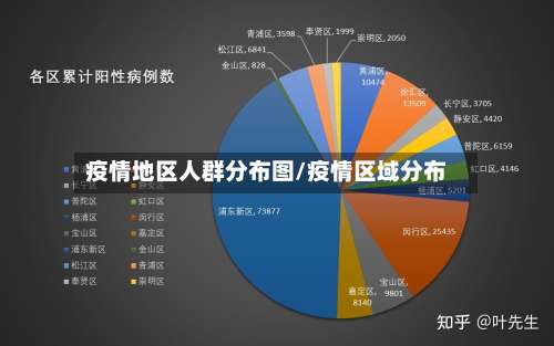 疫情地区人群分布图/疫情区域分布-第3张图片