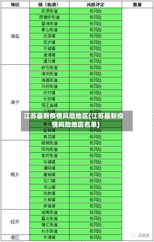 江苏最新疫情风险地区(江苏最新疫情风险地区名单)-第2张图片