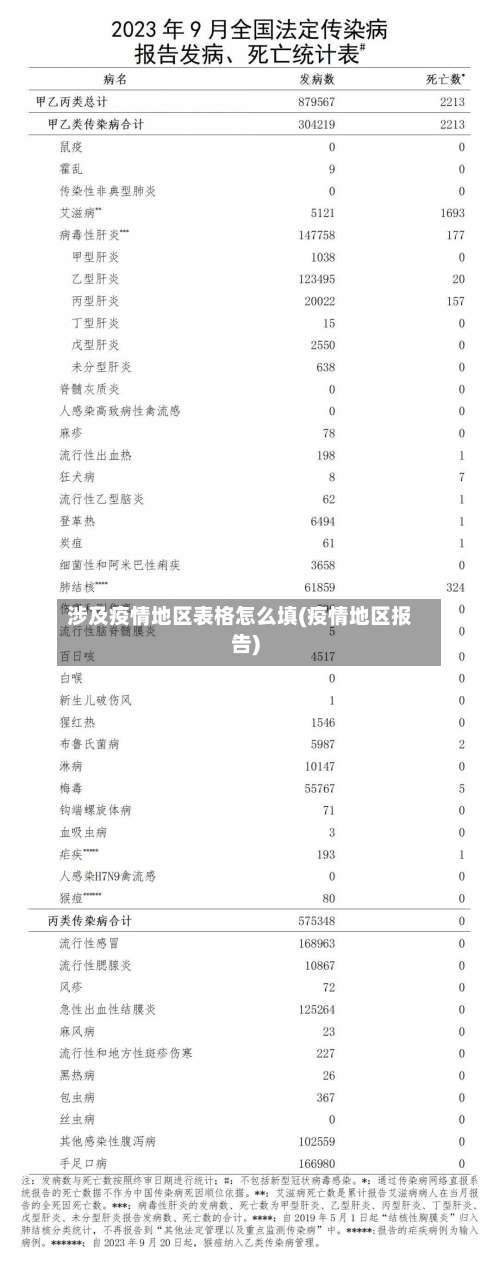 涉及疫情地区表格怎么填(疫情地区报告)-第3张图片