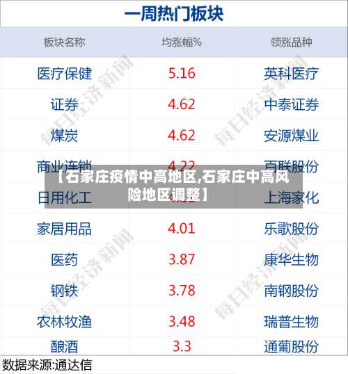 【石家庄疫情中高地区,石家庄中高风险地区调整】-第3张图片