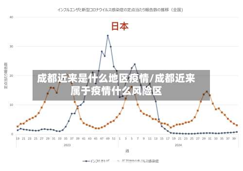 成都近来是什么地区疫情/成都近来属于疫情什么风险区-第2张图片