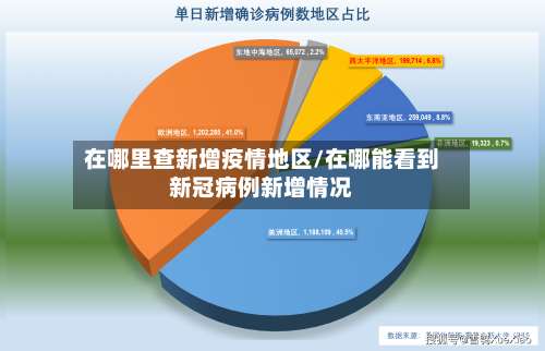在哪里查新增疫情地区/在哪能看到新冠病例新增情况-第1张图片
