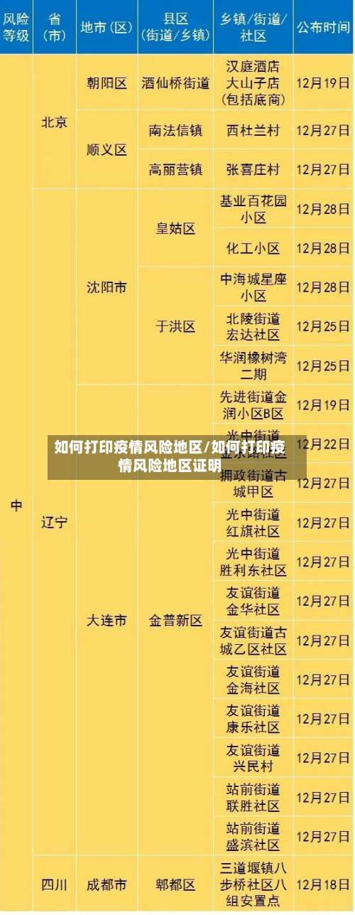 如何打印疫情风险地区/如何打印疫情风险地区证明-第2张图片