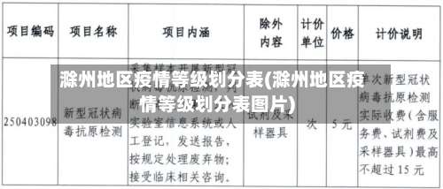 滁州地区疫情等级划分表(滁州地区疫情等级划分表图片)-第3张图片