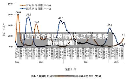 【辽宁各个地区疫情情况,辽宁各地疫情最新数据】-第1张图片