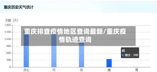 重庆排查疫情地区查询最新/重庆疫情轨迹查询-第3张图片