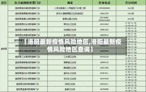 【洛阳最新疫情风险地区,洛阳最新疫情风险地区查询】-第1张图片