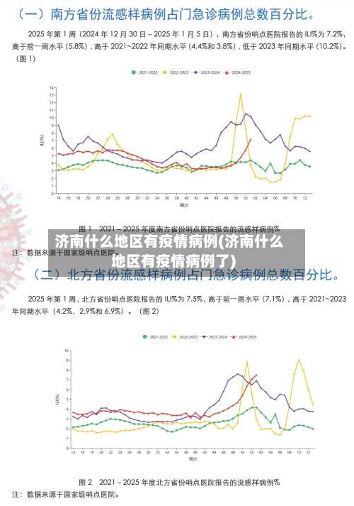 济南什么地区有疫情病例(济南什么地区有疫情病例了)-第1张图片