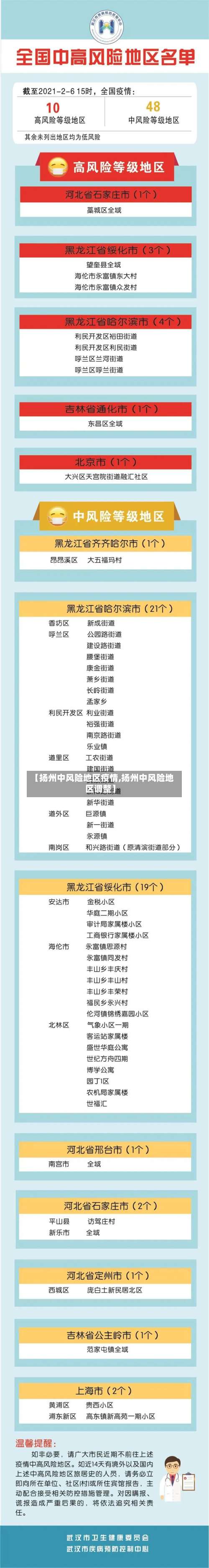 【扬州中风险地区疫情,扬州中风险地区调整】-第1张图片