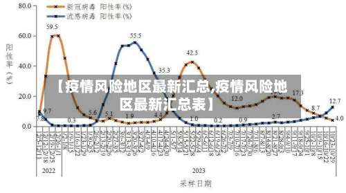 【疫情风险地区最新汇总,疫情风险地区最新汇总表】-第2张图片