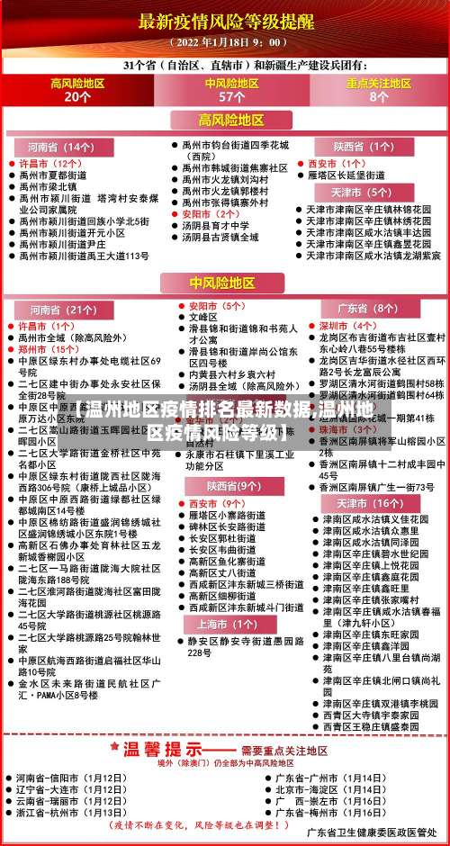 【温州地区疫情排名最新数据,温州地区疫情风险等级】-第1张图片