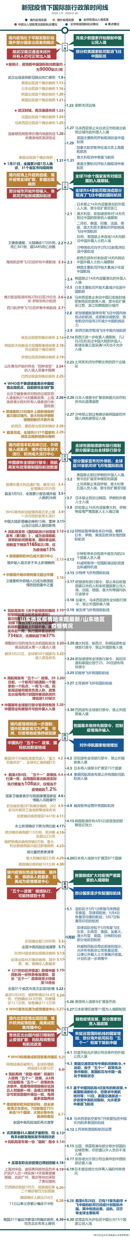 山东地区疫情始末图最新/山东地区疫情情况-第1张图片