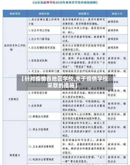 【针对疫情各地区学校,关于疫情学校采取的措施】-第2张图片